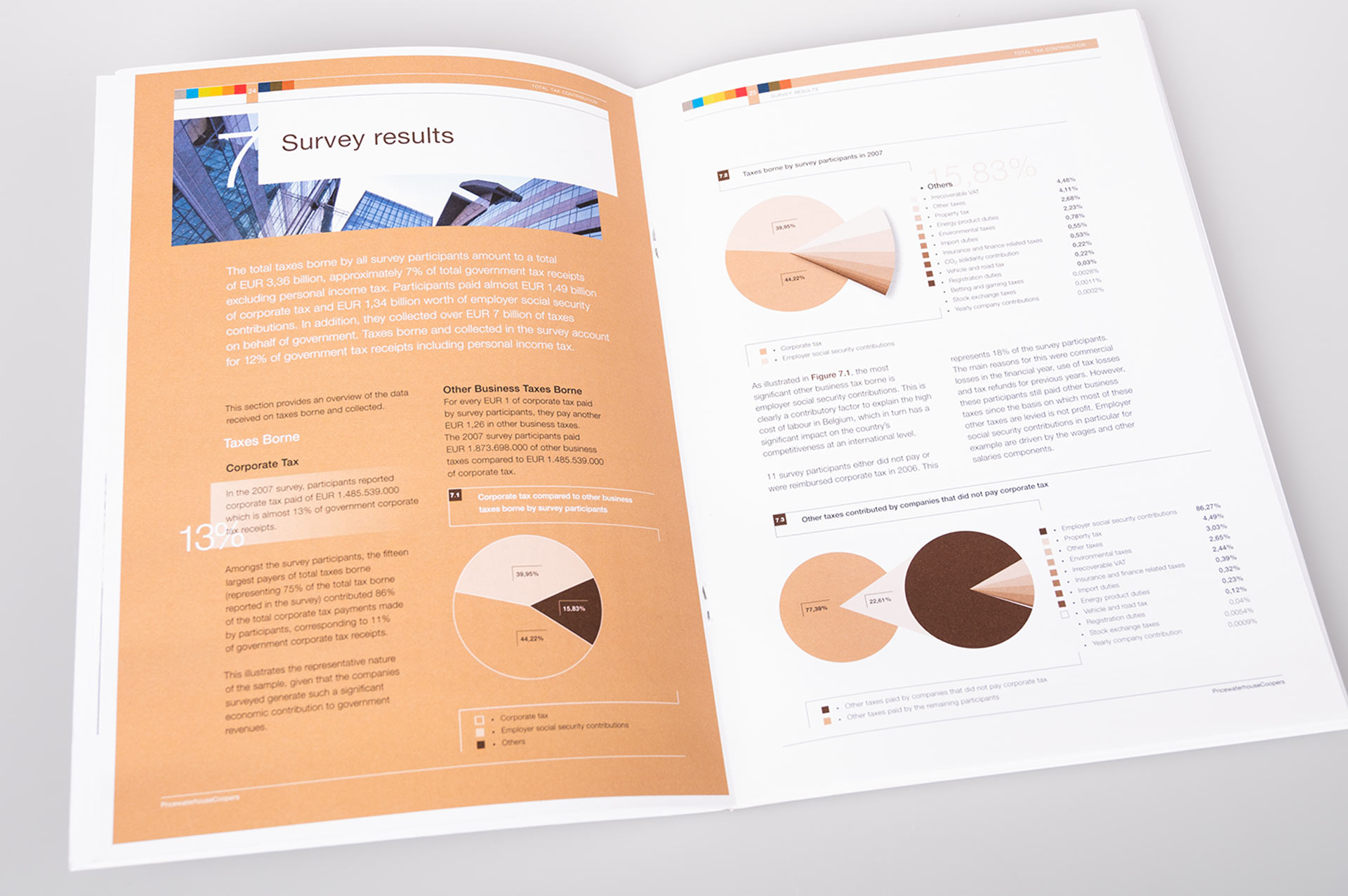 Création de rapports annuels